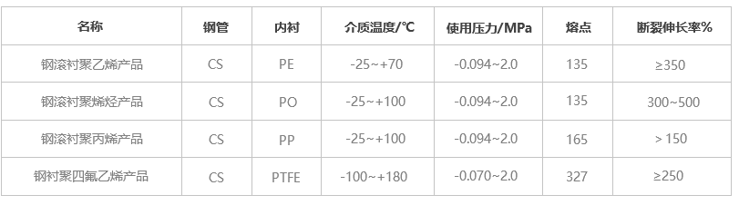 1517391513454975.png 產品性能.png